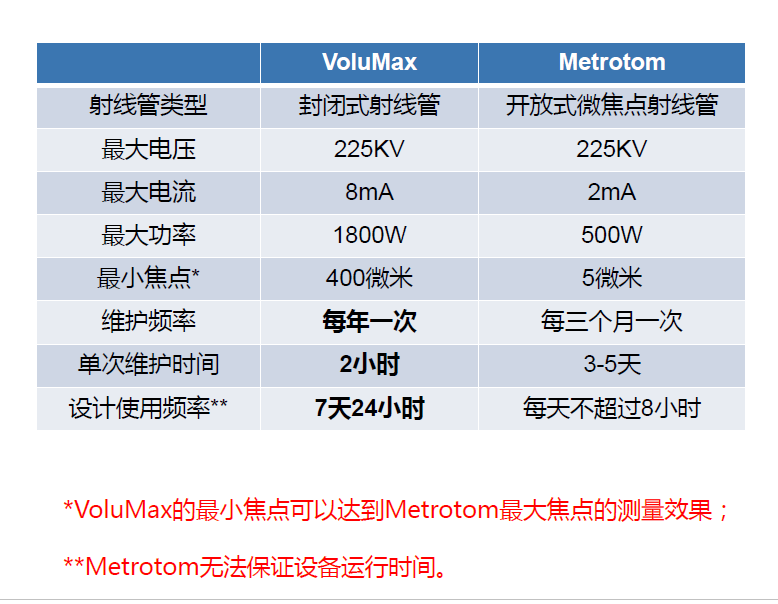 西双版纳西双版纳蔡司西双版纳工业CT