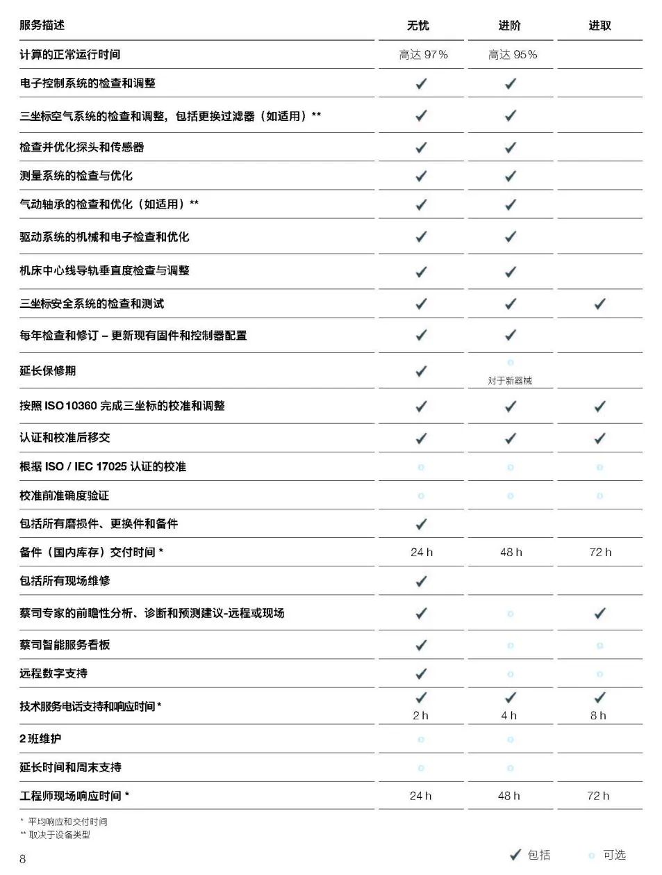 西双版纳西双版纳蔡司西双版纳三坐标维保