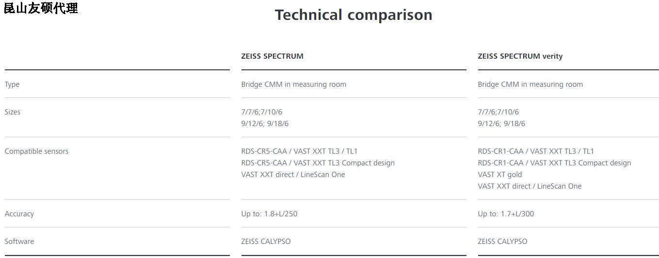 西双版纳西双版纳蔡司西双版纳三坐标SPECTRUM